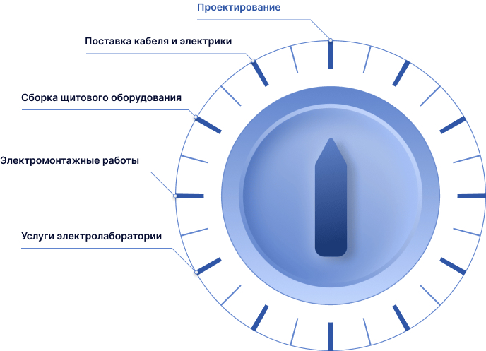 Услуги под ключ