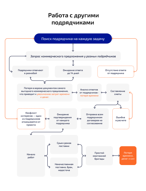 Почему выбирают нас?