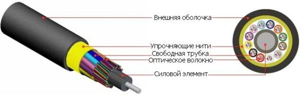Кабель волок-оптический FO-MB-IN/OUT-50-16-LSZH-BK 50/125 (OM2) многомод.,16 волокон,безгел.микротруб. 0.9мм, черный | 53485 | Hyperline